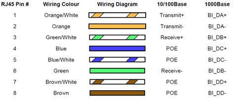 Network Cable Wiring Diagram - Cornick