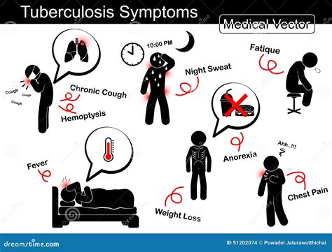 Tuberculosis Symptoms, Treatment. Line Icons Set. Vector Signs For Web ...