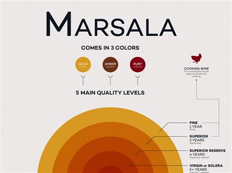 What is Marsala Wine | Wine Folly