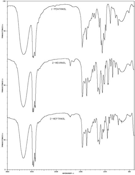 Organic Chemistry: Regioselectivity of an Electrophilic Addition Reaction