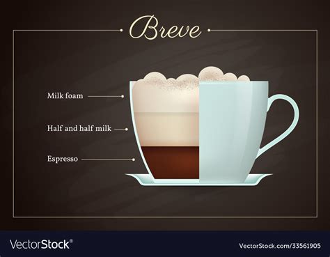 Breve coffee drink recipe Royalty Free Vector Image