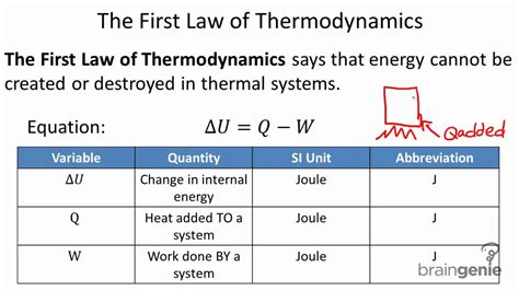 5 2 2 The First Law of Thermodynamics - YouTube