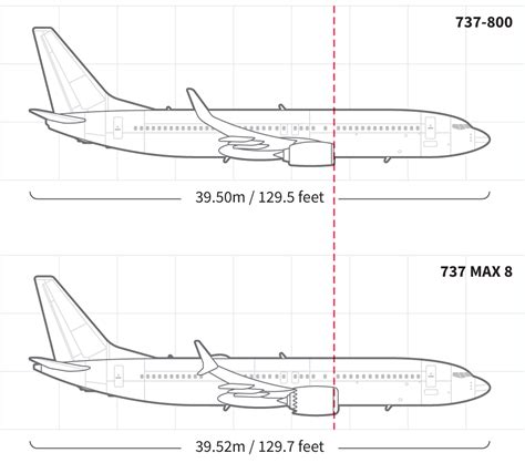 Change to 737 MAX controls may have imperiled planes