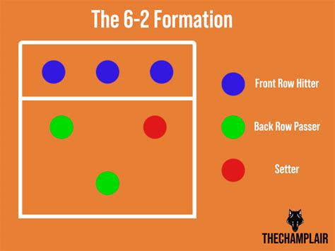 The Volleyball 6-2 Rotation Explained [2024 In-Depth Guide]