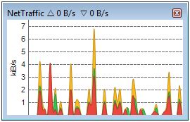 The Best FREE DU Meter Alternatives Network Bandwidth Monitoring Software