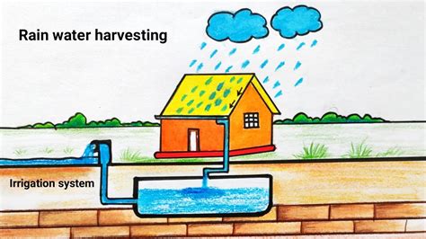 Rooftop Rainwater Harvesting Diagram