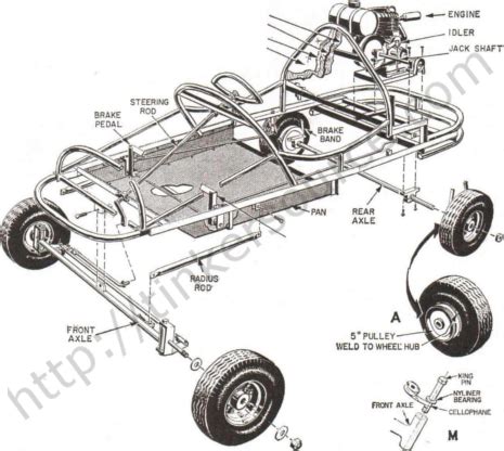 DIY Go Kart Plans. Build the parking lot speed cart–perfect for kids!