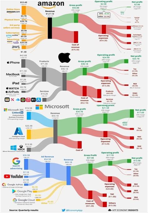 big_tech_revenue | AtomicTAG