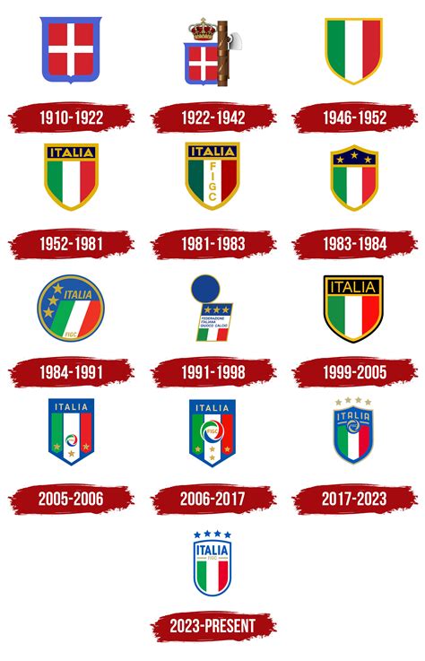 The Timeline Of The Italian National Football Team Aesthetic History ...