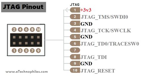 Arduino Due Pinout, Specifications, Schematic & datasheet