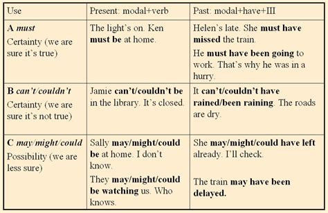 Speculation and Deduction - MODAL VERBS