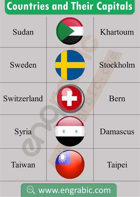 Alphabetical List of Countries and Capital | World flag images, Country ...