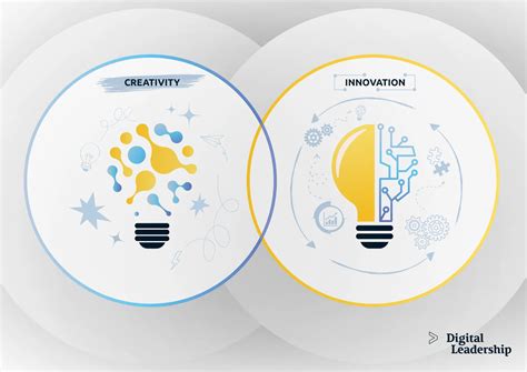 Creativity and Innovation: Differences, Examples & Definitions