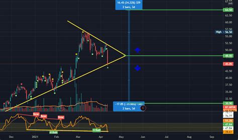 BHEL Stock Price and Chart — NSE:BHEL — TradingView