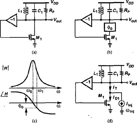 Figure 3 from A study of injection pulling and locking in oscillators | Semantic Scholar