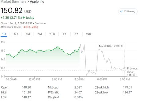 Apple 2022 Earnings Report Goes Live, Shows Strong Cashflow Despite Economic Slowdown | TechPowerUp