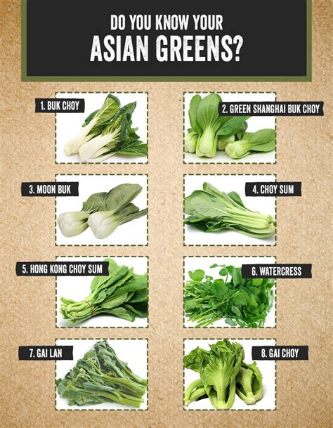 Mustard Greens Types