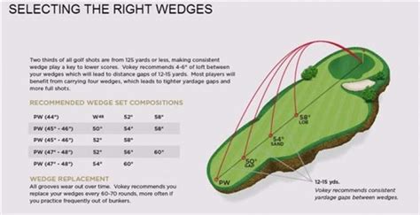 Golf Wedges: Essential Tools for Precision in 2024