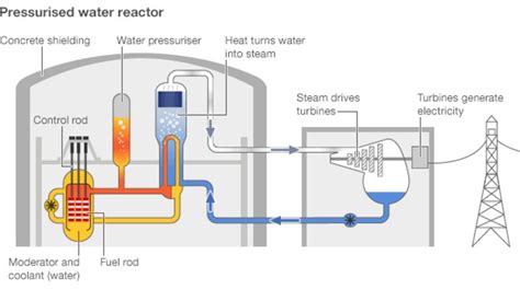 Thorium backed as a 'future fuel' - BBC News