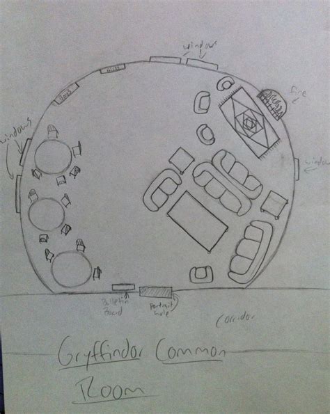 Gryffindor Common Room Map by Dndchk on DeviantArt