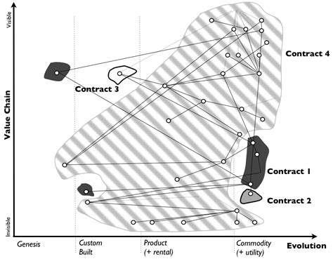 Bits or pieces?: The good bits about mapping.