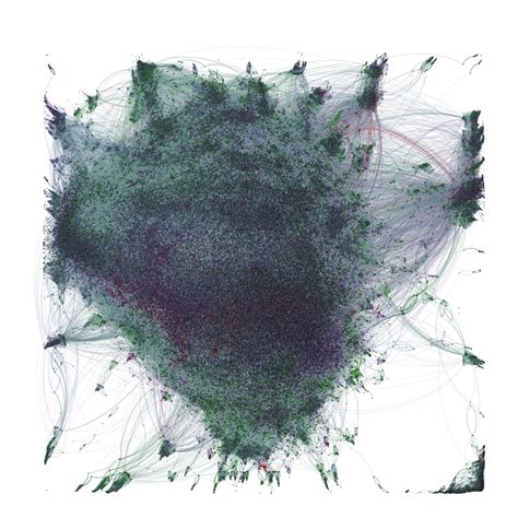 Large Graph Visualization Tools and Approaches | by Sviatoslav Kovalev ...