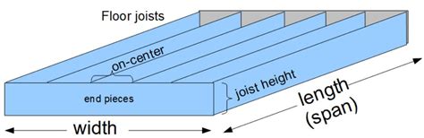 Floor Joist Design Calculator | Viewfloor.co