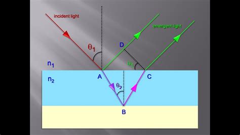 Fresnel’s Equations for Reflection & Refraction | Detailed Lesson | Optical Physics | - YouTube