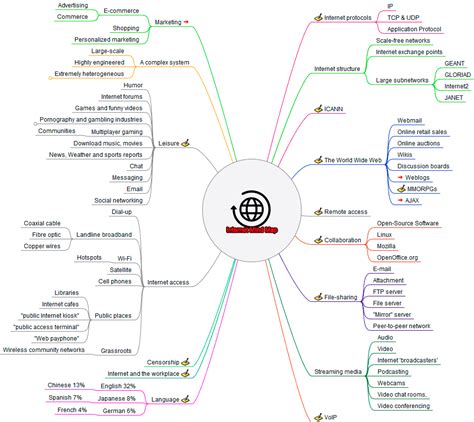 Mind Map Emerging Technologies Material Science Mind - vrogue.co