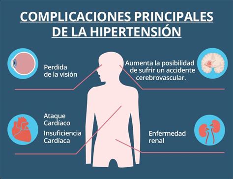 CONSEJOS DE ENFERMERIA: CUIDADOS CON LA HIPERTENSION ARTERIAL