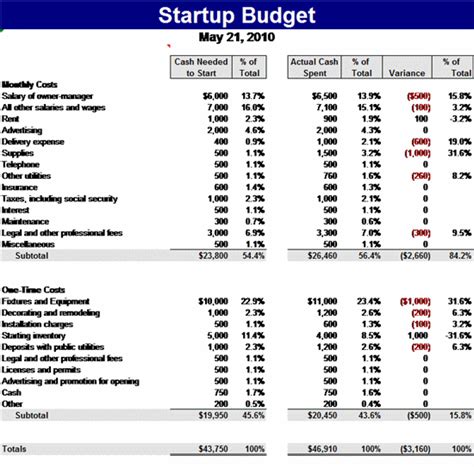 Startup Budget Template | Free Budget Templates | MS Office Templates