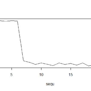 The Perplexity Curve | Download Scientific Diagram