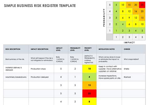 Free Risk Register Templates | Smartsheet