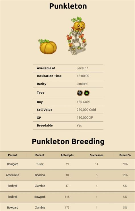 My singing monsters breeding guide on Tumblr