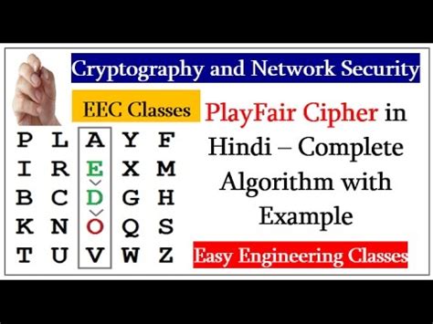 PlayFair Cipher in Hindi – Complete Algorithm with Example - YouTube