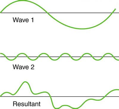 2.4: Interactions with Sound Waves - Physics LibreTexts