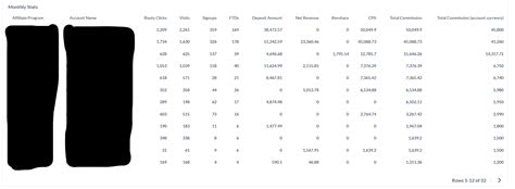 Reporting - Accounts Dashboard – Routy