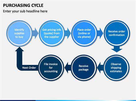 Purchasing Cycle PowerPoint and Google Slides Template - PPT Slides