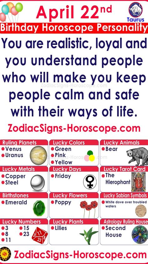 April 22 Zodiac Horoscope Birthday Personality | Birthday horoscope, Birthday personality ...