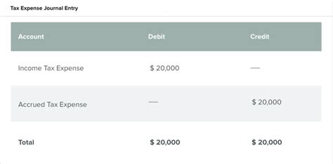 Accrual Accounting Concepts & Examples for Business | NetSuite