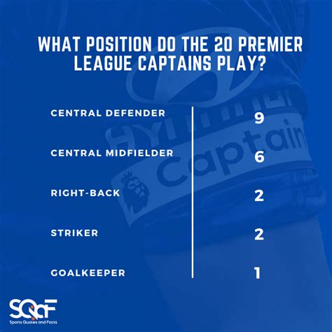 What Do Captains Do in Football? [Duties Explained]