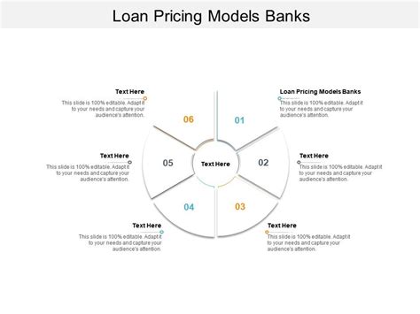 Loan Pricing Models Banks Ppt Powerpoint Presentation Ideas Slide Cpb | Presentation Graphics ...