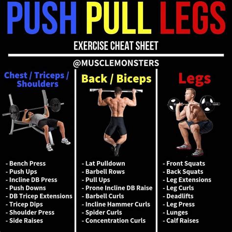 Push/Pull/Legs. Want to give a ppl split a shot? Here's a cheat sheet you can use to determine ...