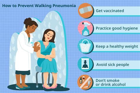 Walking Pneumonia vs. Pneumonia: Symptoms, Causes, Treatment