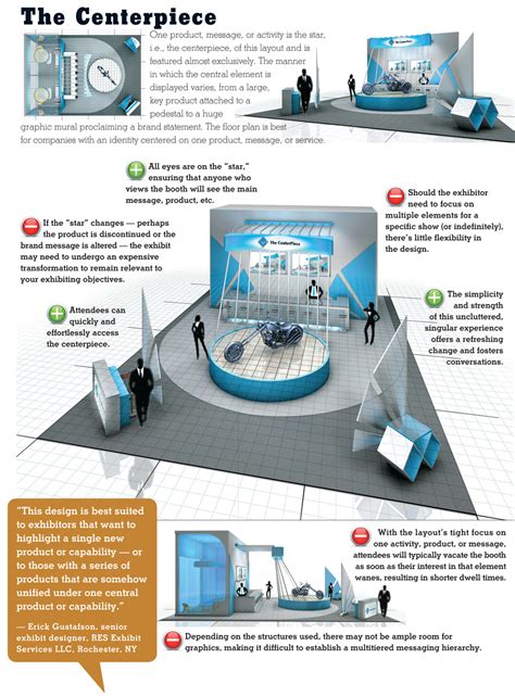 Floor Plan Fundamentals - EXHIBITOR magazine