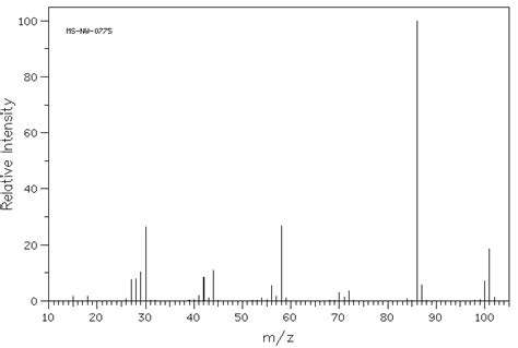 Triethylamine Nmr