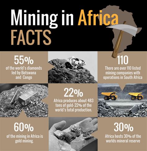 Top 7 tips for working in Africa | MINING.com