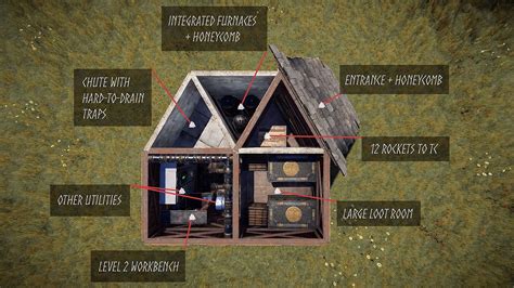 Rust base designs are about more than just size