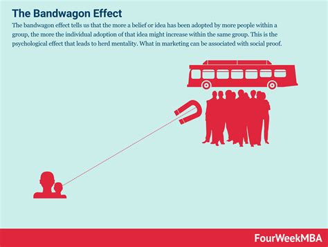 What Is The Bandwagon Effect And Why It Matters In Business - FourWeekMBA