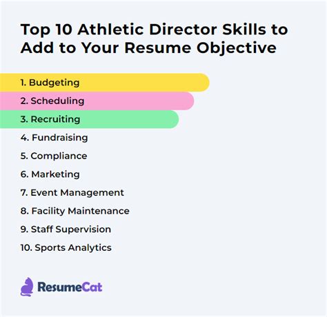 Top 16 Athletic Director Resume Objective Examples